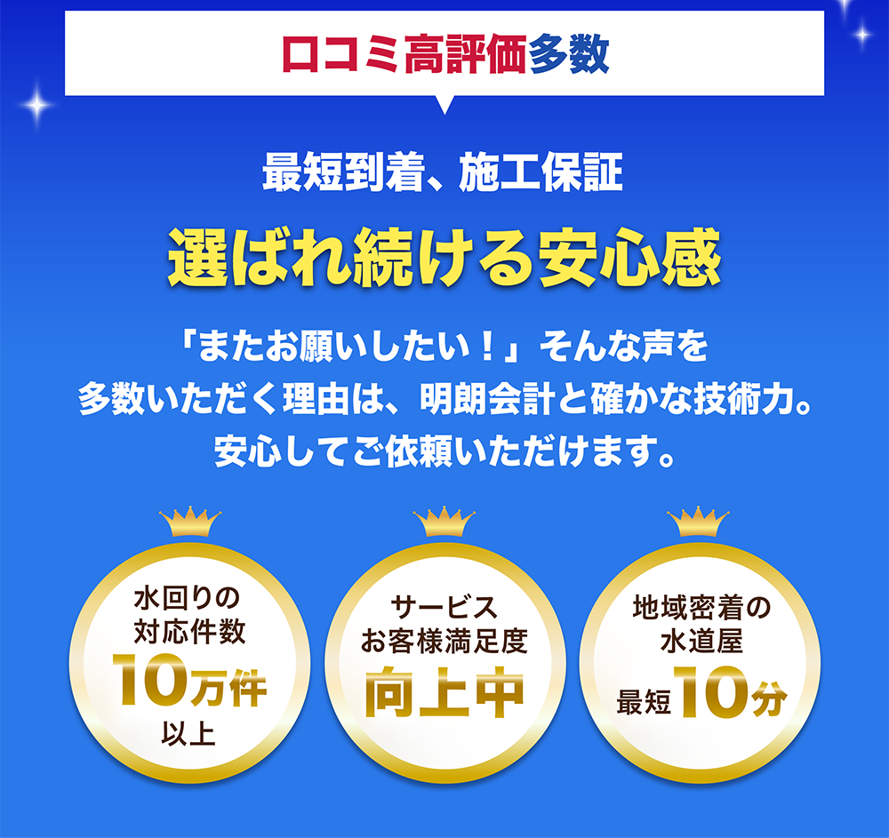 口コミ高評価多数、最短到着、施工保証、明朗会計と確かな技術力で選ばれ続ける安心感を訴求する画像