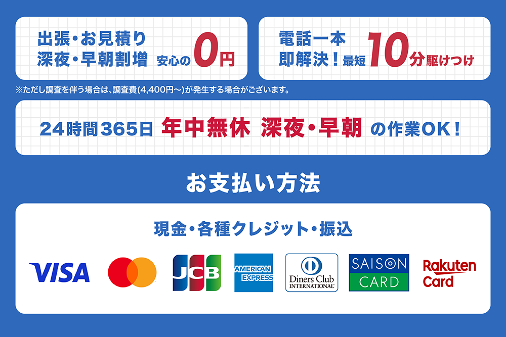 出張費・見積り・キャンセル料0円、最短10分駆けつけ、24時間365日対応、現金・各種クレジットカード・振込対応を案内する画像